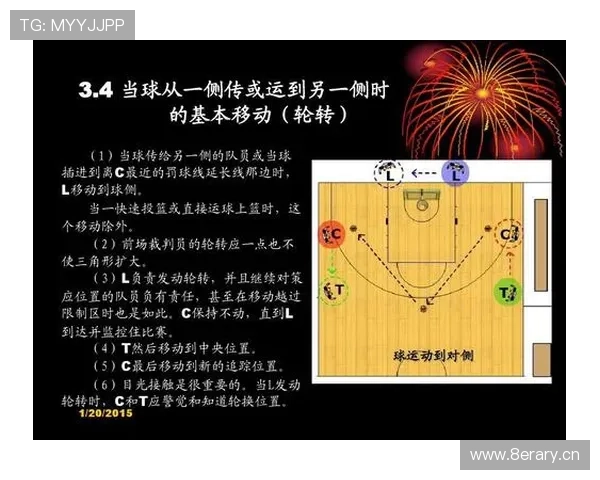 初学者必看：带你快速读懂篮球限制区规则的核心要点