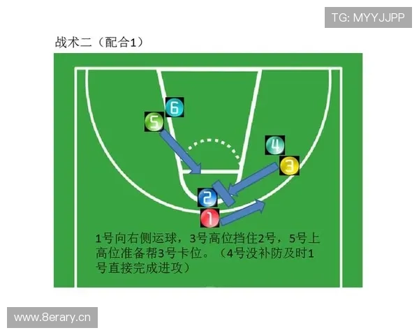 篮球比赛中如何准确判定卡位犯规？适用场景解析