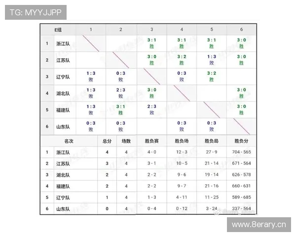 E组出线条件详细说明 E组出线条件详细说明