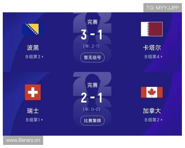 2026世界杯B组积分榜出炉：卡塔尔小组垫底出局